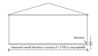 QBCC diagram on local change of slope